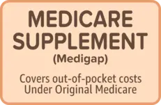 Medicare Supplement, also called Medigap, helps cover costs like deductibles and coinsurance under Original Medicare.